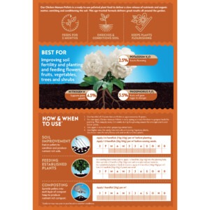 Westland chicken manure 2.25kg back of pack