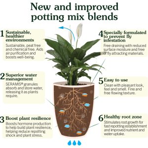 houseplant compost benefits
