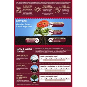 westland fish blood and bone back of pack