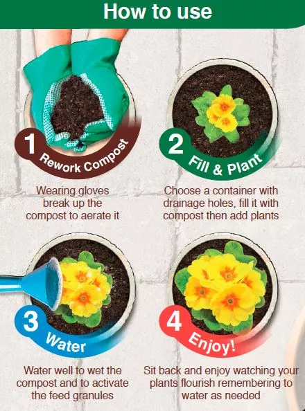 A graphic showing how to use Gro-Sure Easy Containers Compost.