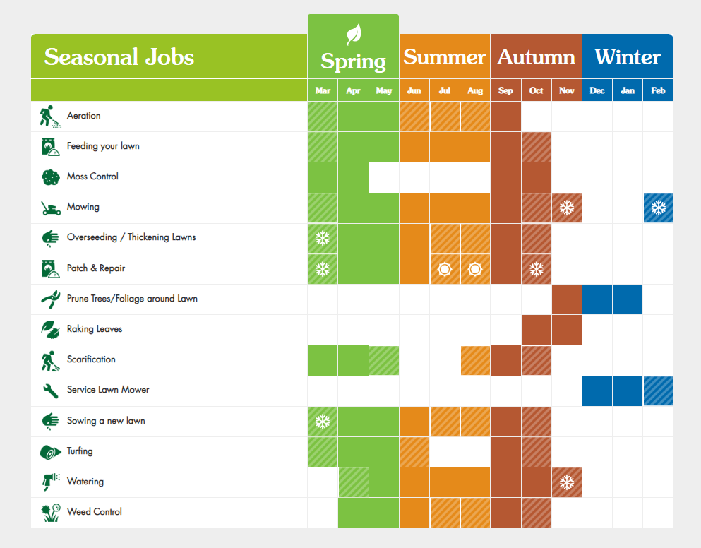 lawn care calendar