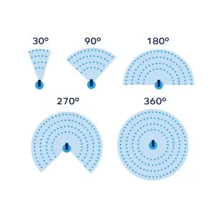 Flopro professional tripod sprinkler coverage