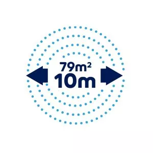 Flopro multi jet sprinkler coverage