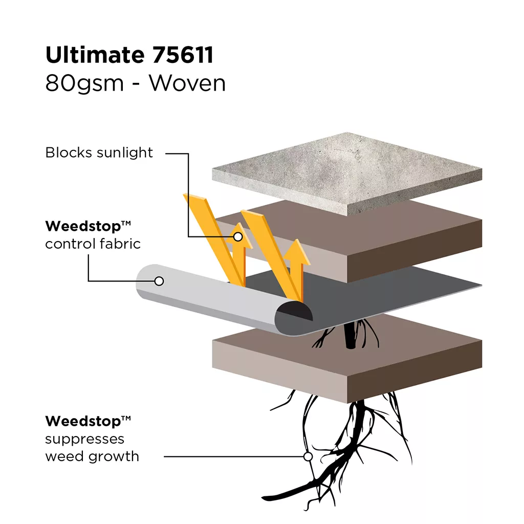 weedstop ultimate how it works