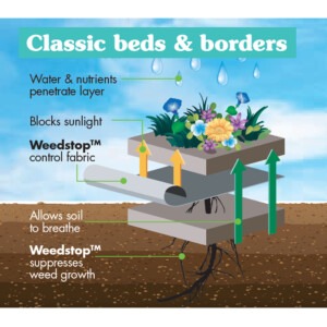 weedstop classic beds and borders