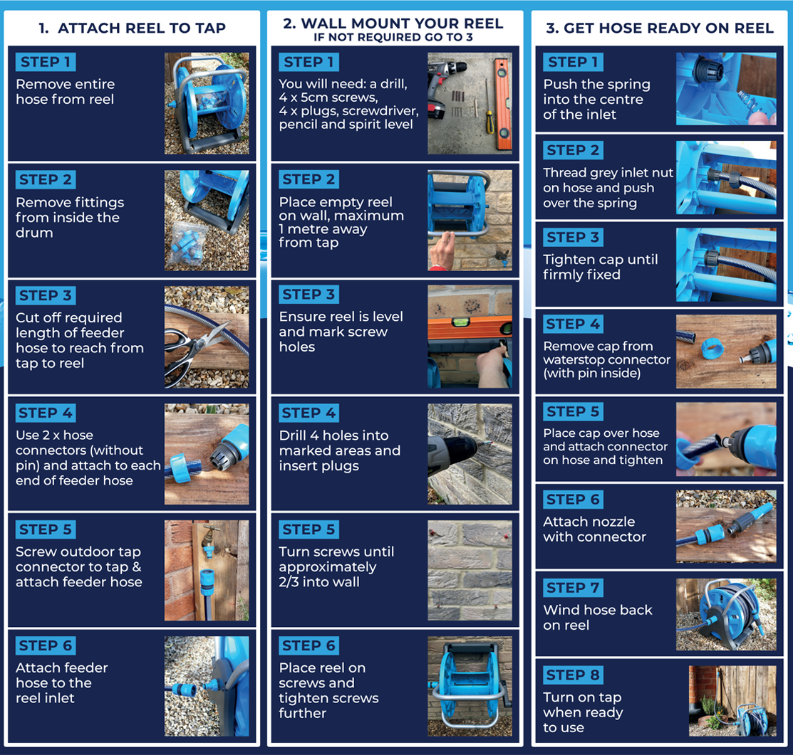 how to use NeverKink EasyReel Complete Hose System