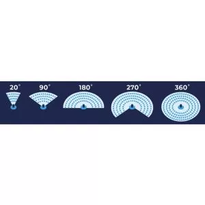 multi flo sprinkler rotation angles