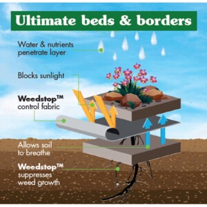 weedstop ultimate beds and borders weed fabric