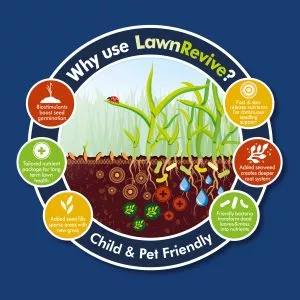 why use lawn revive