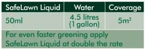 safelawn liquid application rates