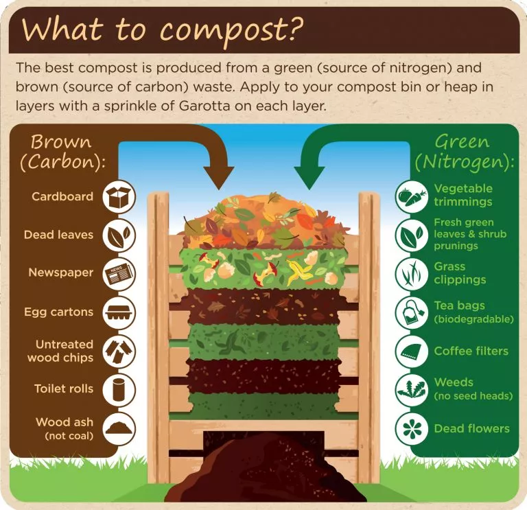 how-to-compost