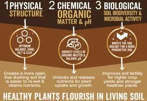 soil improver