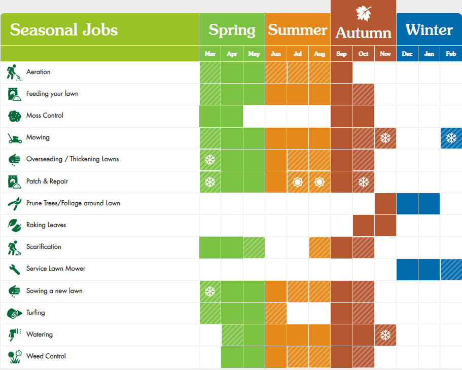 seasonal lawn table