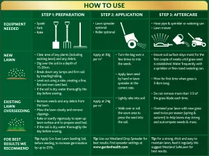 universal professional lawn seed how to use