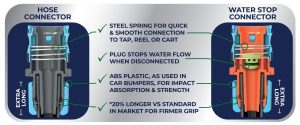 flopro hose connectors usps
