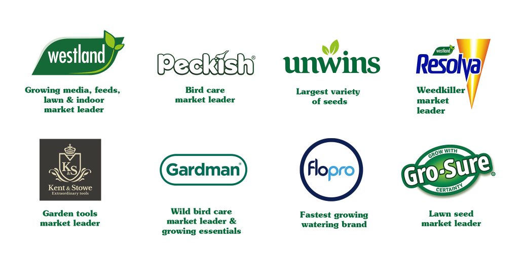 brand logos